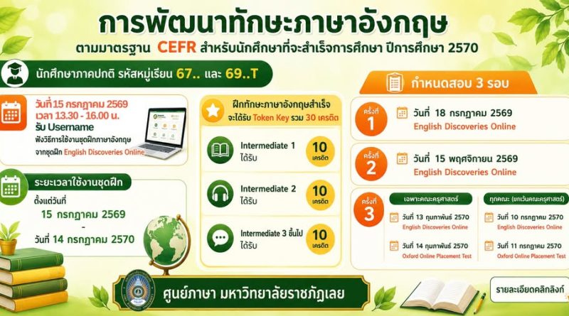 การพัฒนาทักษะภาษาอังกฤษตามมาตรฐาน CEFR สำหรับนักศึกษาที่จะสำเร็จการศึกษา ปีการศึกษา ๒๕๗๐